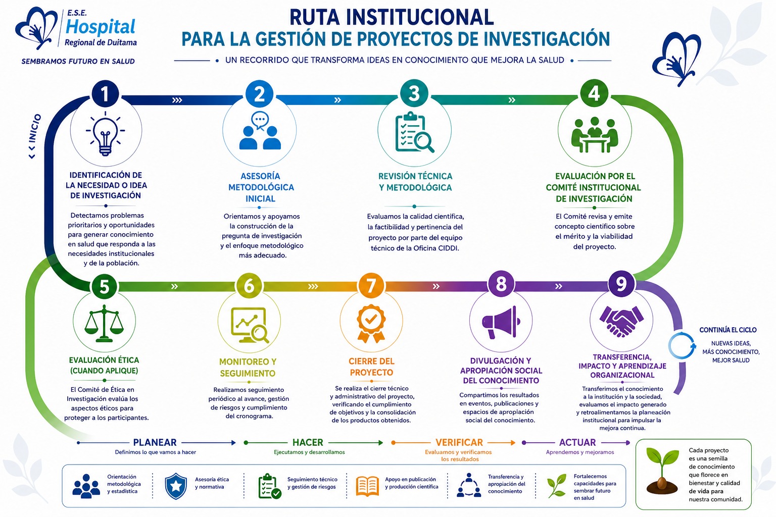 Mapa de Procesos Grupo de investigación